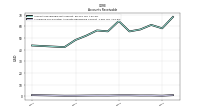 Allowance For Doubtful Accounts Receivable Current