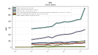 Other Assets Current