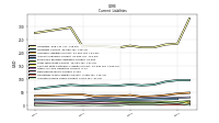 Accrued Income Taxes Current