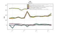 Other Nonoperating Income Expense