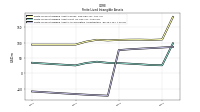 Finite Lived Intangible Assets Accumulated Amortization