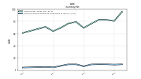 Inventory Work In Process Net Of Reserves