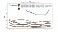 Lessee Operating Lease Liability Payments Due Year Four