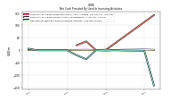 Net Cash Provided By Used In Investing Activities