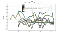 Increase Decrease In Accounts Receivable