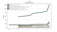 Deferred Income Tax Assets Net