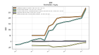 Retained Earnings Accumulated Deficit