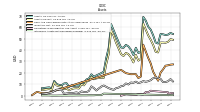 Intangible Assets Net Excluding Goodwill