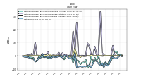 Net Income Loss