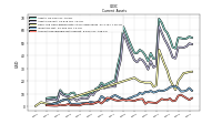 Accounts Receivable Net Current