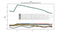 Lessee Operating Lease Liability Payments Due Year Four