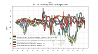 Increase Decrease In Accounts Payable