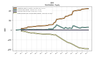 Retained Earnings Accumulated Deficit