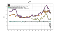 Other Nonoperating Income Expense