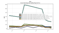 Lessee Operating Lease Liability Payments Due Year Four