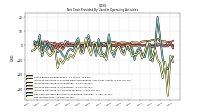 Net Income Loss