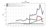 Other Liabilities Noncurrent