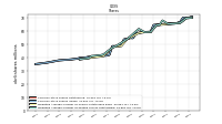 Weighted Average Number Of Diluted Shares Outstanding