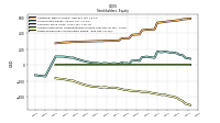 Retained Earnings Accumulated Deficit