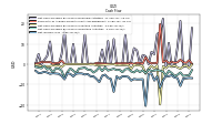 Net Income Loss