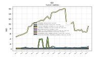 Employee Related Liabilities Current