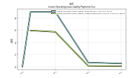 Lessee Operating Lease Liability Undiscounted Excess Amount