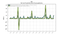 Repayments Of Long Term Debt