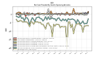 Net Income Loss