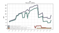 Other Liabilities Noncurrent