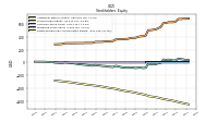 Retained Earnings Accumulated Deficit