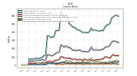 Prepaid Expense And Other Assets Current