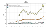 Income Tax Expense Benefit