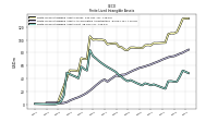 Finite Lived Intangible Assets Net