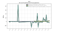 Net Cash Provided By Used In Financing Activities