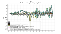 Increase Decrease In Prepaid Deferred Expense And Other Assets