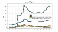 Deferred Income Tax Assets Net