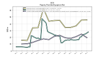 Accumulated Depreciation Depletion And Amortization Property Plant And Equipment