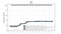 Common Stock Shares Issued