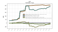 Accumulated Other Comprehensive Income Loss Net Of Tax