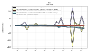 Net Income Loss