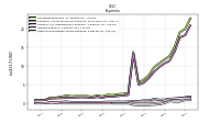 Other Nonoperating Income Expense