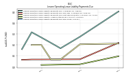 Lessee Operating Lease Liability Payments Due Year Three