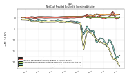 Net Income Loss