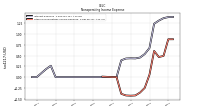 Other Nonoperating Income Expense