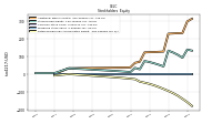 Retained Earnings Accumulated Deficit