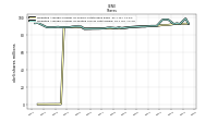 Weighted Average Number Of Diluted Shares Outstanding