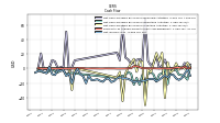 Net Income Loss