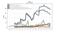 Prepaid Expense And Other Assets Current