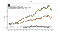 Income Tax Expense Benefit