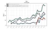 Inventory Raw Materials Net Of Reserves